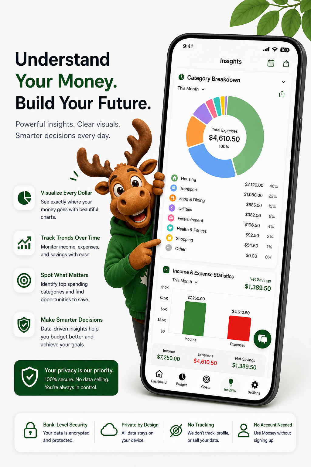 Moosey insights screen on iPhone