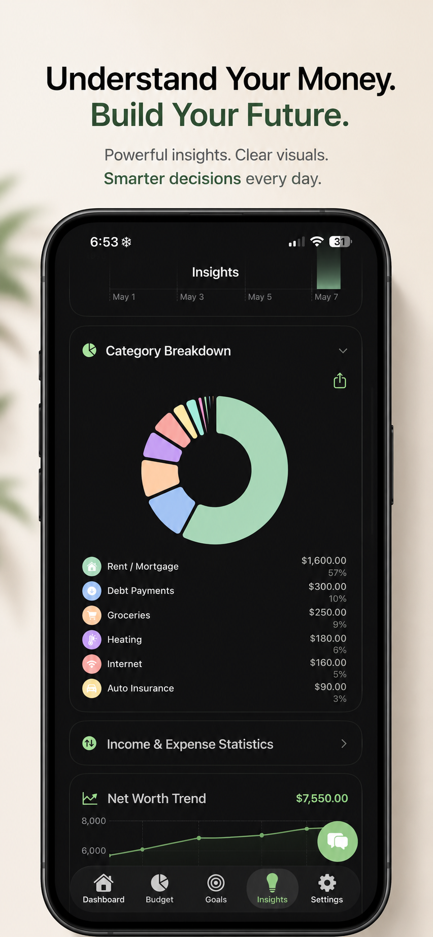 Moosey insights screen
